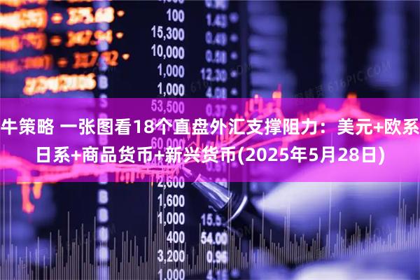 牛策略 一张图看18个直盘外汇支撑阻力：美元+欧系日系+商品货币+新兴货币(2025年5月28日)