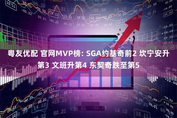 粤友优配 官网MVP榜: SGA约基奇前2 坎宁安升第3 文班升第4 东契奇跌至第5
